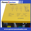 SCR Power Regulators